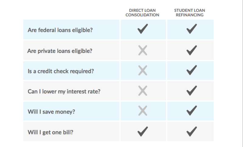 How Much Is Student Loan Rate